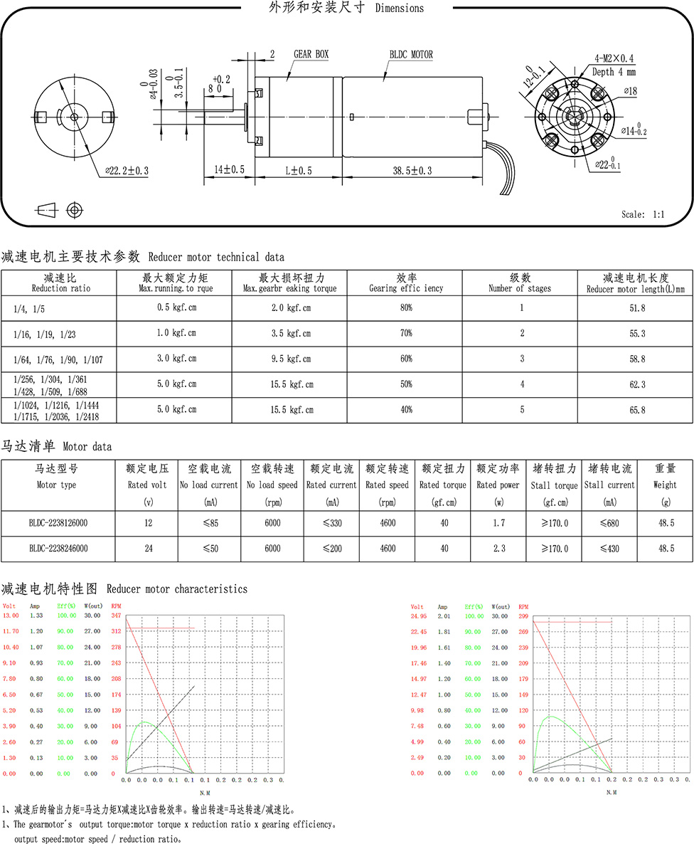 22PBLDC2238圖 (2).jpg