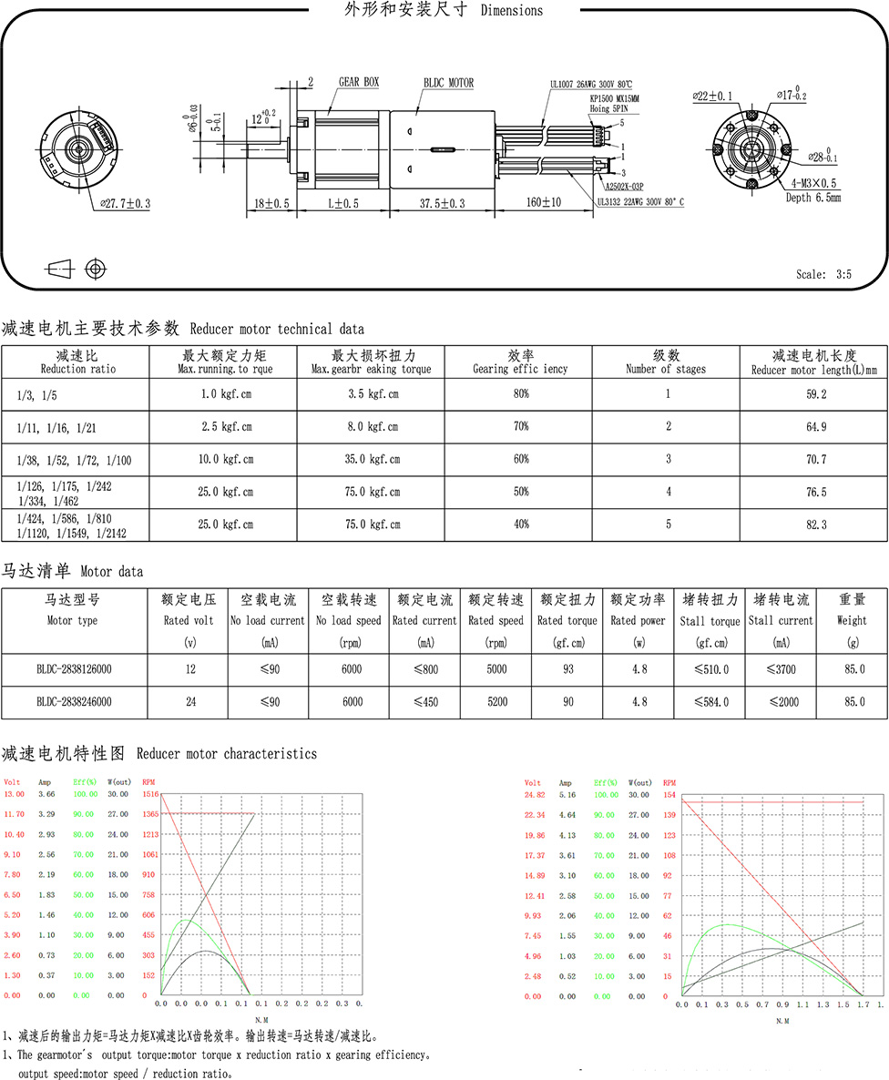 28PBLDC2838圖.jpg